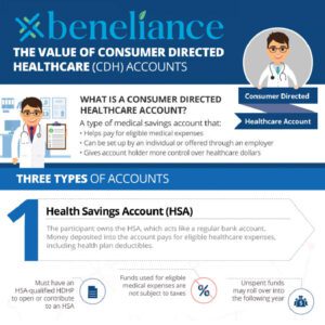 CDH Types